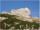 Srednja vas - Planina pod Mišelj vrhom